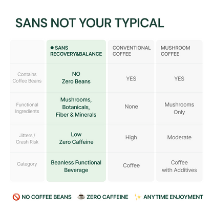 SANS RECOVERY & BALANCE