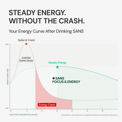SANS FOCUS & ENERGY