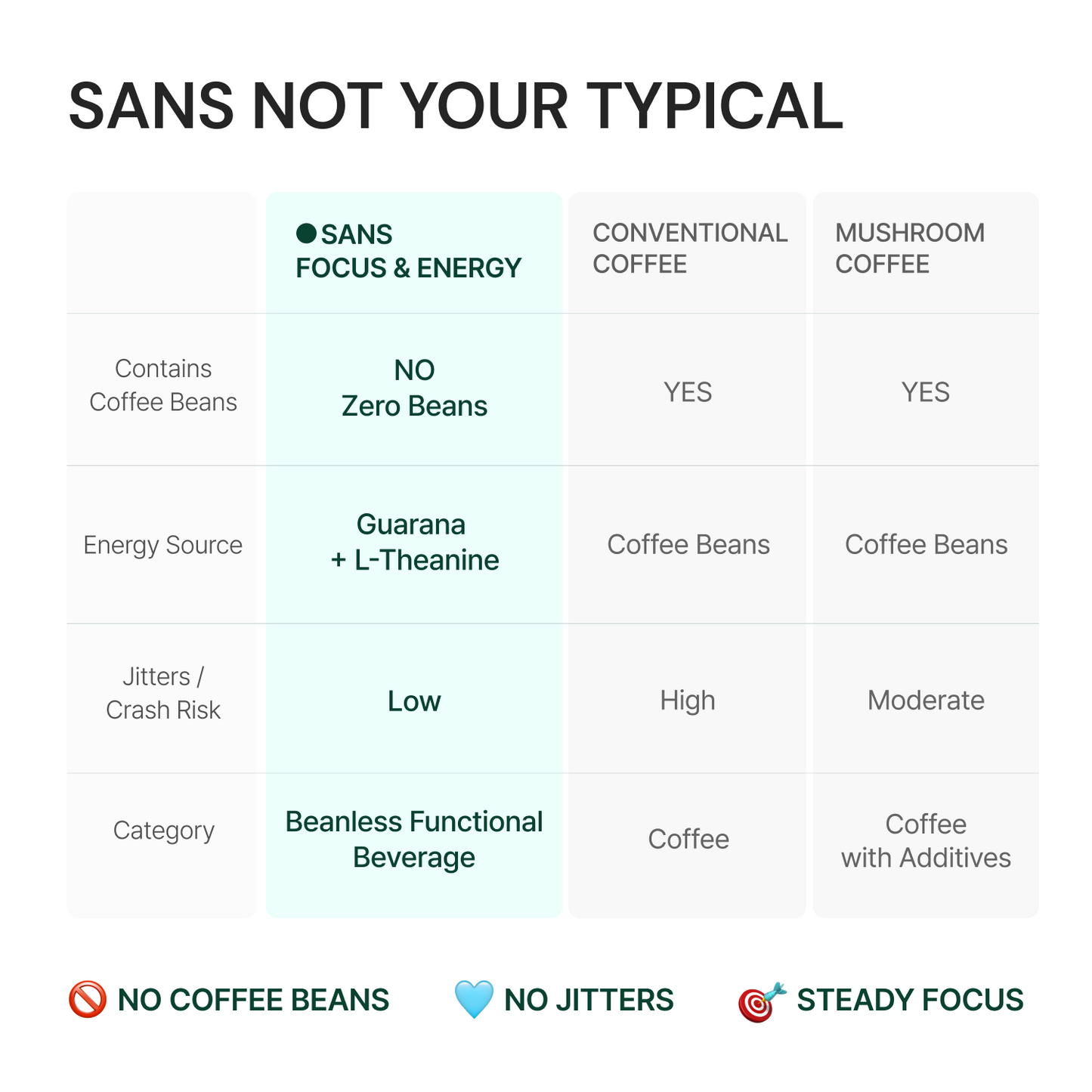 SANS FOCUS & ENERGY