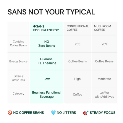 SANS FOCUS & ENERGY